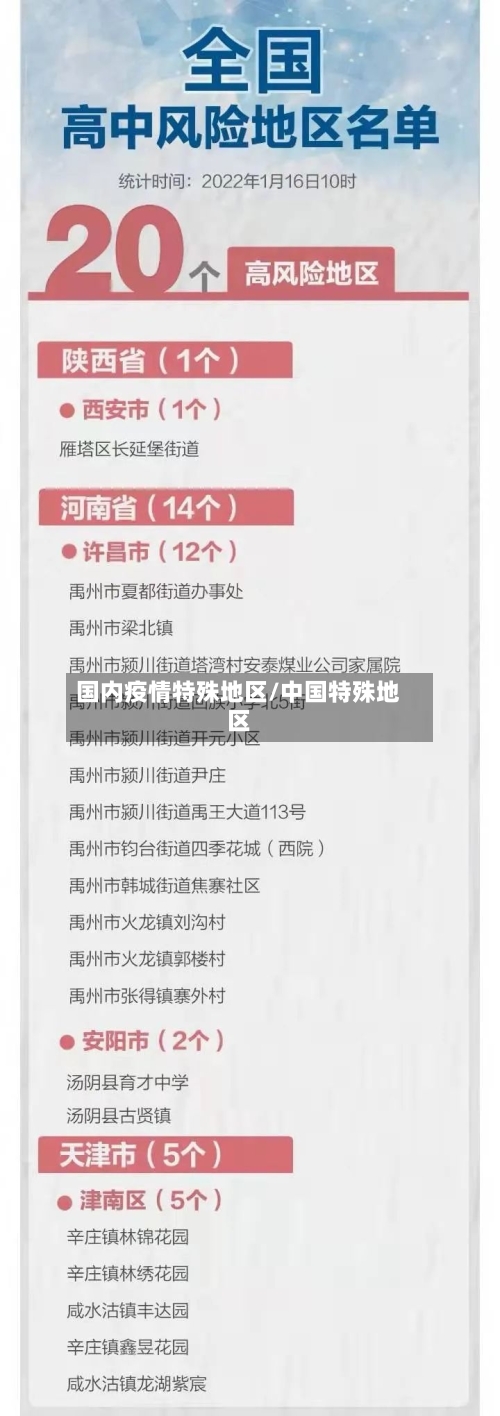 国内疫情特殊地区/中国特殊地区