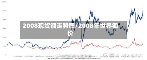 2008现货铜走势图/2008年世界铜价