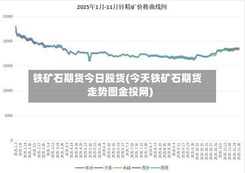 铁矿石期货今日股货(今天铁矿石期货走势图金投网)-第2张图片