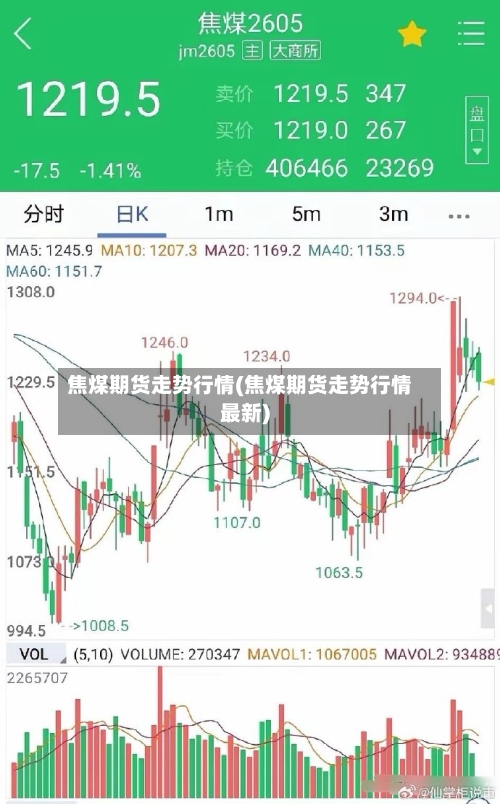 焦煤期货走势行情(焦煤期货走势行情最新)
