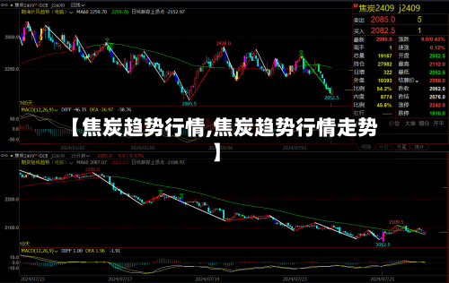 【焦炭趋势行情,焦炭趋势行情走势】-第3张图片