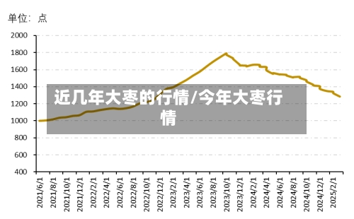 近几年大枣的行情/今年大枣行情-第2张图片