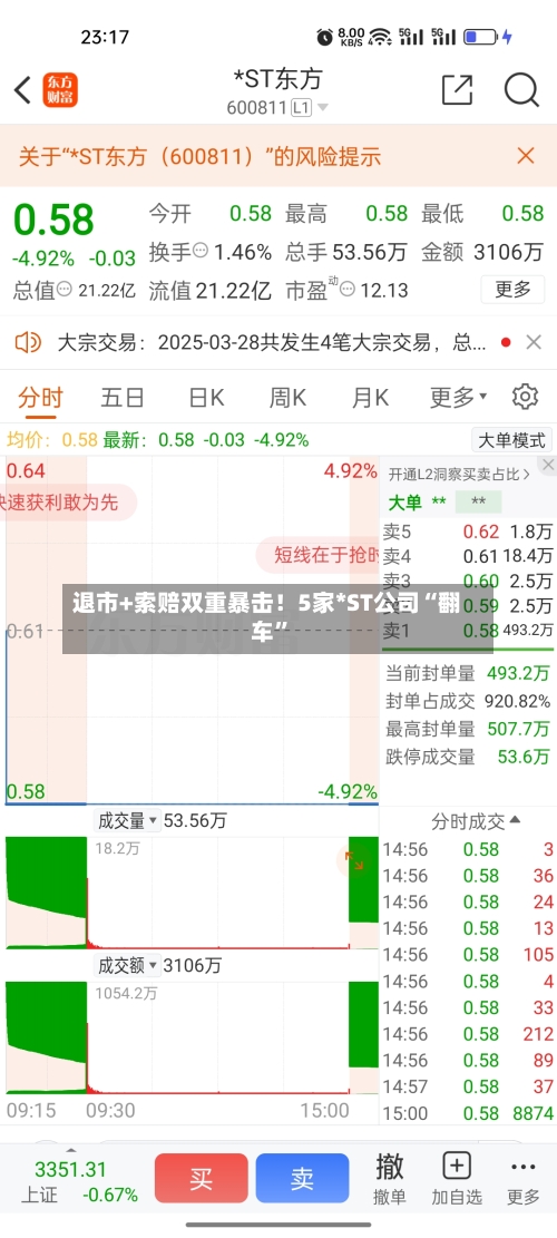 退市+索赔双重暴击！5家*ST公司“翻车”-第3张图片