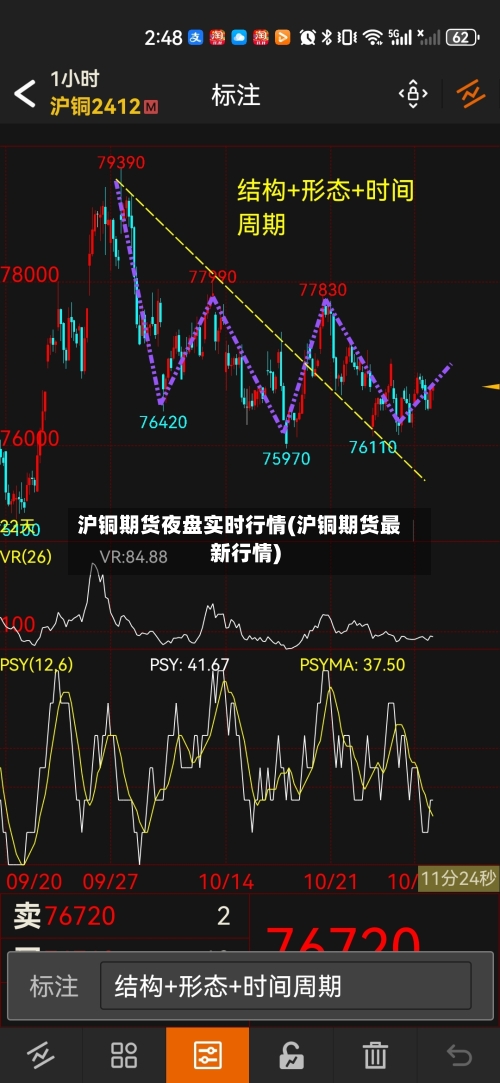 沪铜期货夜盘实时行情(沪铜期货最新行情)-第2张图片