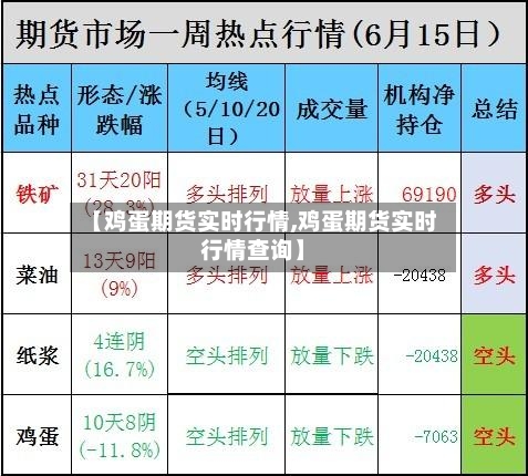 【鸡蛋期货实时行情,鸡蛋期货实时行情查询】