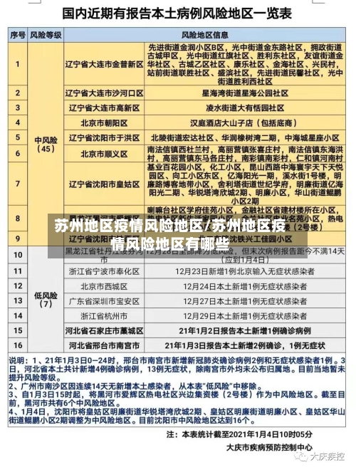 苏州地区疫情风险地区/苏州地区疫情风险地区有哪些