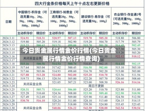 今日贵金属行情金价行情(今日贵金属行情金价行情查询)