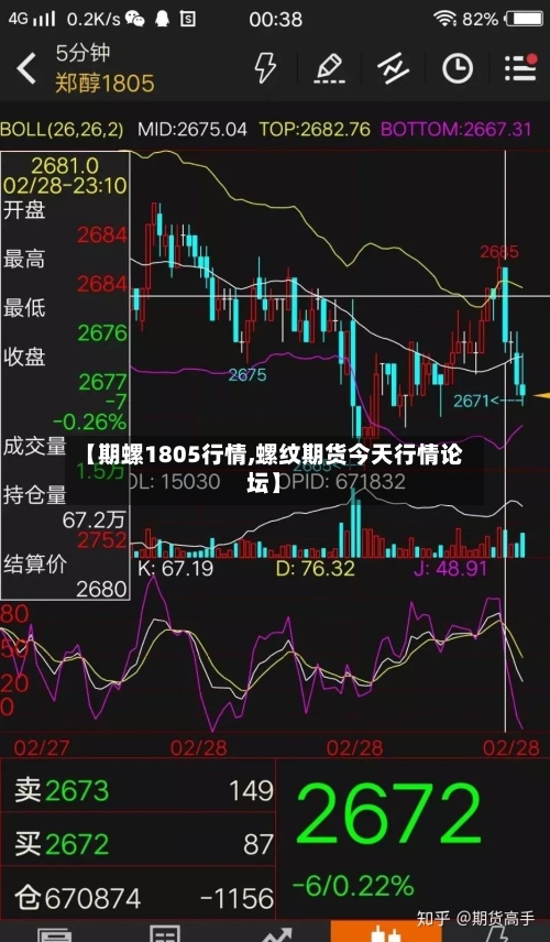 【期螺1805行情,螺纹期货今天行情论坛】