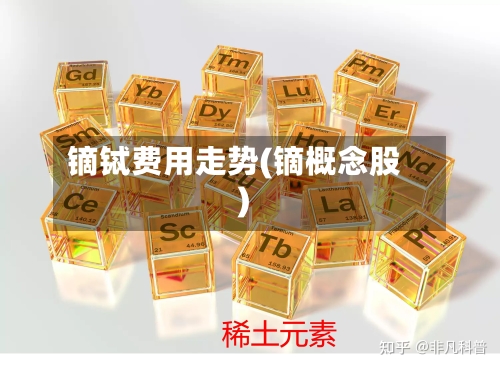 镝铽费用走势(镝概念股)-第3张图片