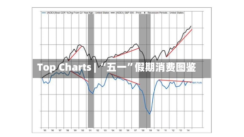 Top Charts | “五一	”假期消费图鉴-第2张图片