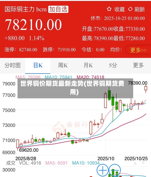 世界铜价期货最新走势(世界铜期货费用)
