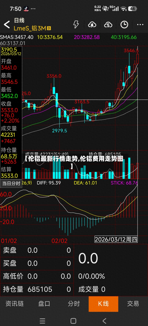 【伦铝最新行情走势,伦铝费用走势图】-第2张图片
