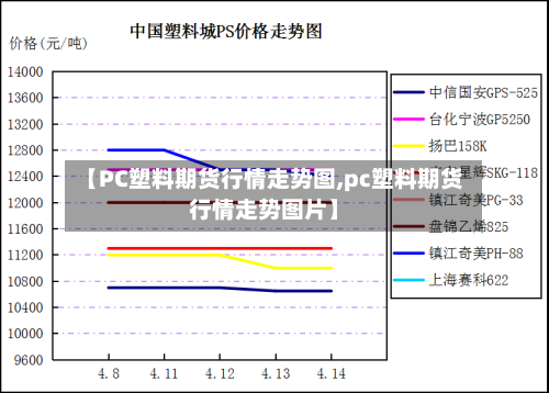 【PC塑料期货行情走势图,pc塑料期货行情走势图片】-第3张图片