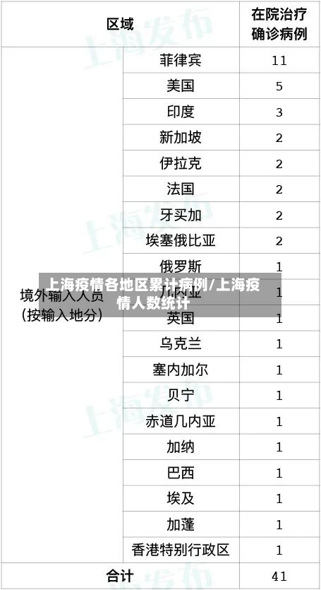 上海疫情各地区累计病例/上海疫情人数统计-第3张图片