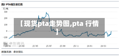 【现货pta走势图,pta 行情】