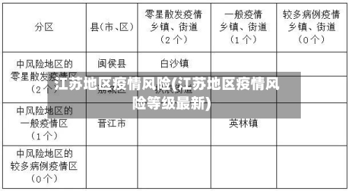 江苏地区疫情风险(江苏地区疫情风险等级最新)-第2张图片