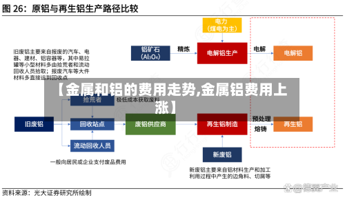 【金属和铝的费用走势,金属铝费用上涨】-第3张图片