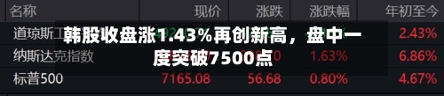 韩股收盘涨1.43%再创新高，盘中一度突破7500点-第3张图片