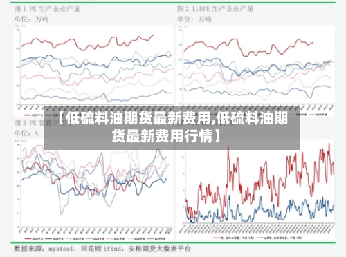 【低硫料油期货最新费用,低硫料油期货最新费用行情】