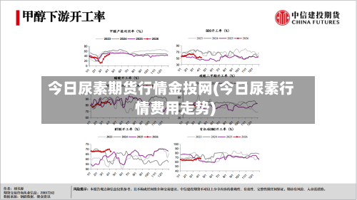 今日尿素期货行情金投网(今日尿素行情费用走势)