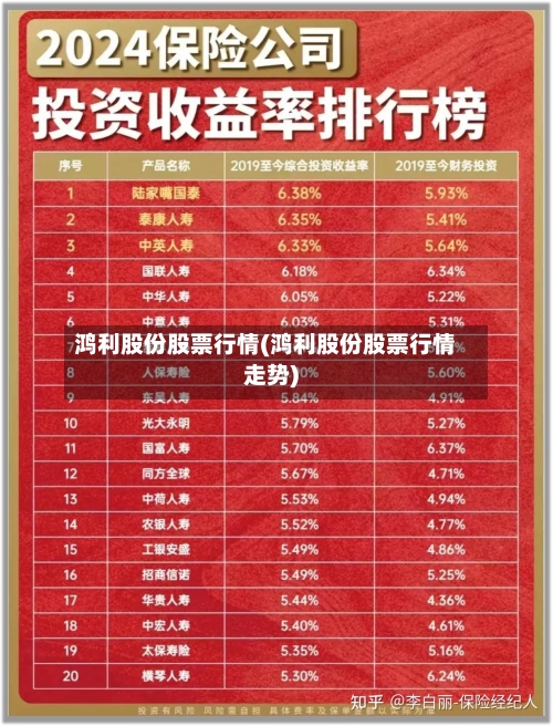 鸿利股份股票行情(鸿利股份股票行情走势)-第3张图片