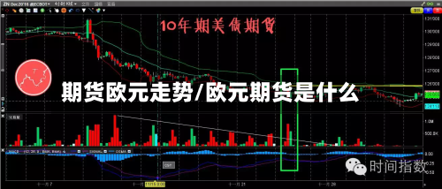 期货欧元走势/欧元期货是什么
