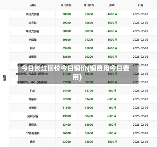 今日长江铜价今日铜价(铜费用今日费用)-第3张图片