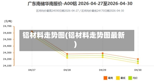 铝材料走势图(铝材料走势图最新)-第2张图片