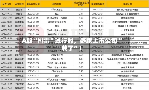 A股“排雷”进行时，多家上市公司“栽了”！