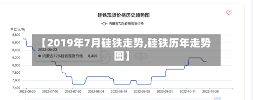 【2019年7月硅铁走势,硅铁历年走势图】