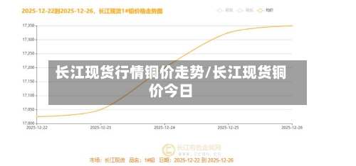 长江现货行情铜价走势/长江现货铜价今日