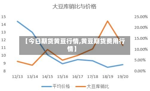 【今日期货黄豆行情,黄豆期货费用行情】-第3张图片