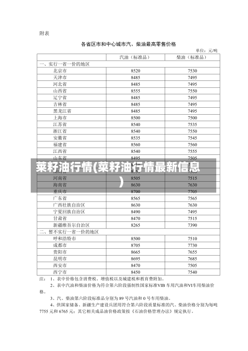 莱籽油行情(菜籽油行情最新信息)