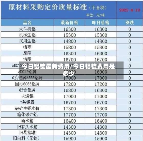 今日铝锭最新费用/今日铝锭费用是多少-第2张图片