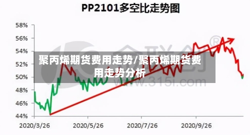 聚丙烯期货费用走势/聚丙烯期货费用走势分析