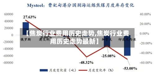 【焦炭行业费用历史走势,焦炭行业费用历史走势最新】