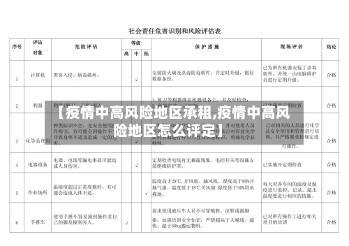 【疫情中高风险地区承租,疫情中高风险地区怎么评定】-第3张图片