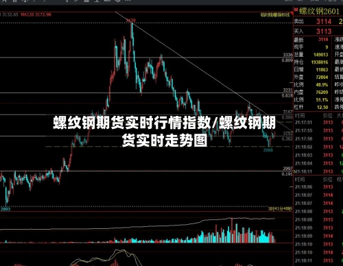 螺纹钢期货实时行情指数/螺纹钢期货实时走势图