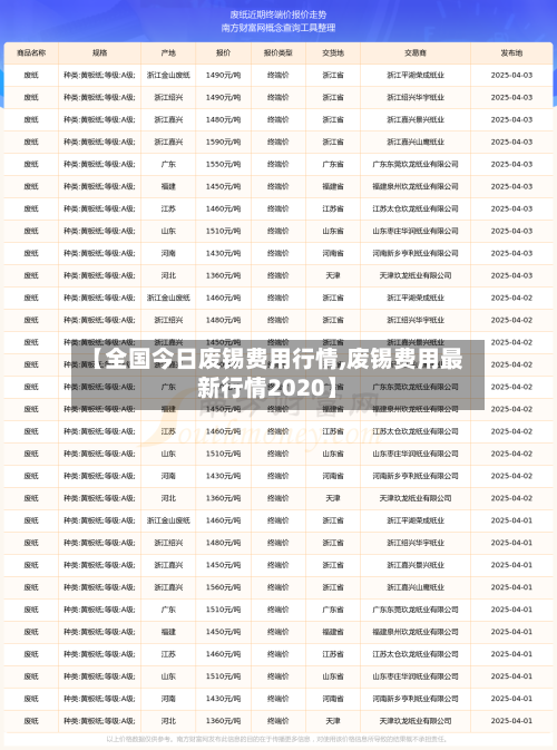 【全国今日废锡费用行情,废锡费用最新行情2020】