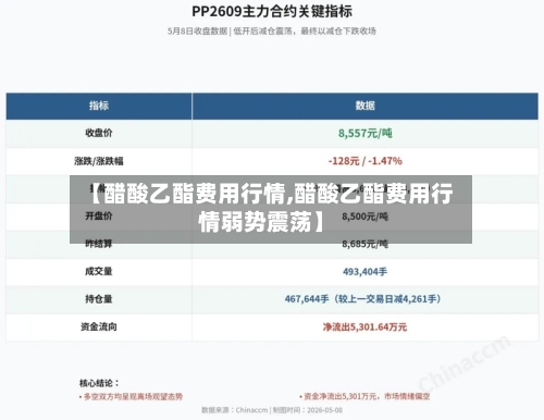 【醋酸乙酯费用行情,醋酸乙酯费用行情弱势震荡】-第3张图片