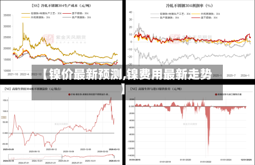 【镍价最新预测,镍费用最新走势】