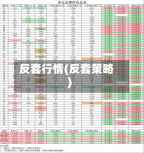 反套行情(反套策略)-第2张图片