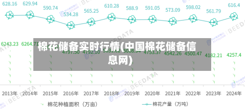 棉花储备实时行情(中国棉花储备信息网)-第2张图片
