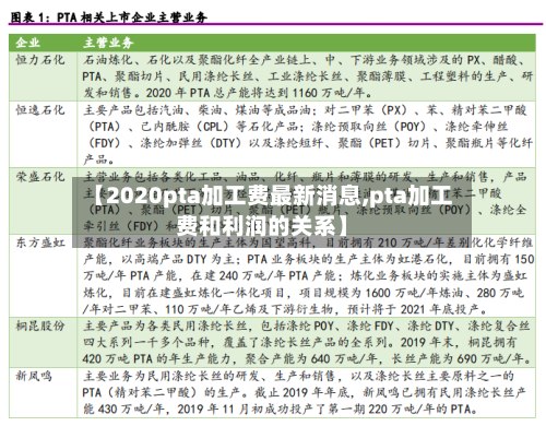 【2020pta加工费最新消息,pta加工费和利润的关系】-第2张图片