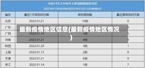 最新疫情地区信息(最新疫情地区情况)-第3张图片