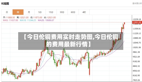 【今日伦铜费用实时走势图,今日伦铜的费用最新行情】