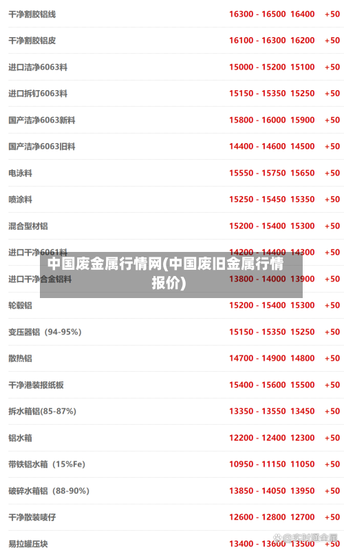 中国废金属行情网(中国废旧金属行情报价)