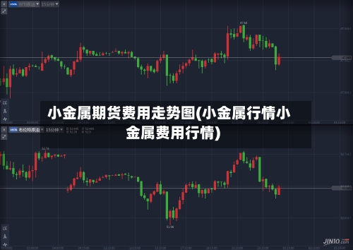 小金属期货费用走势图(小金属行情小金属费用行情)