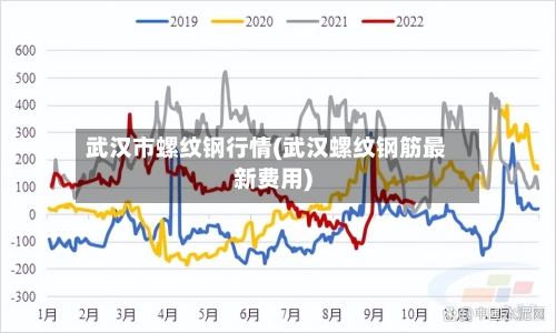 武汉市螺纹钢行情(武汉螺纹钢筋最新费用)