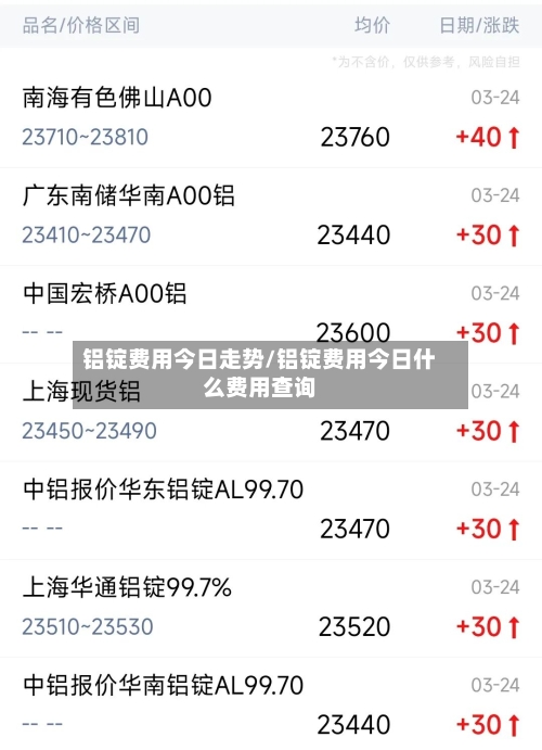 铝锭费用今日走势/铝锭费用今日什么费用查询-第2张图片
